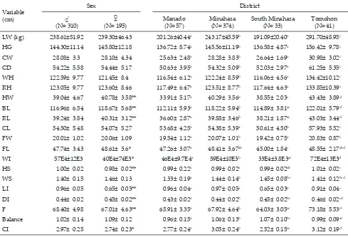 Table 1. Morphological indices of the quantitative traits of Minahasa local horse