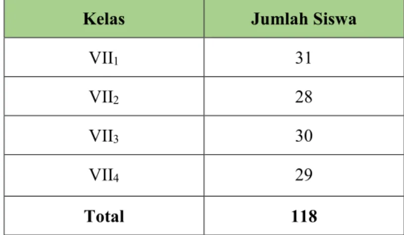 Tabel 3.1 Jumlah Siswa Kelas VII SMP Negeri 1 Dua Boccoe Kabupaten Bone  Tahun Ajaran 2013/2014 