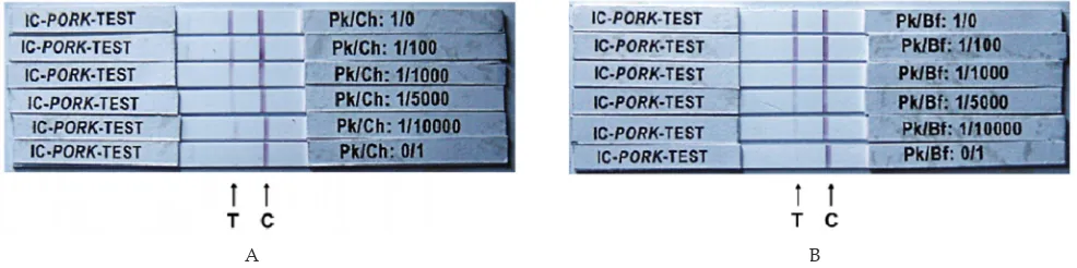 Figure 2. Representative immunochromatography test results for pork components in adulterated raw meats