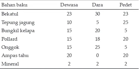 Tabel 1. Jumlah pemberian konsentrat dan hijauan pada sapi perah di Balai Besar Pembibitan Ternak Unggul (BBPTU) Baturraden