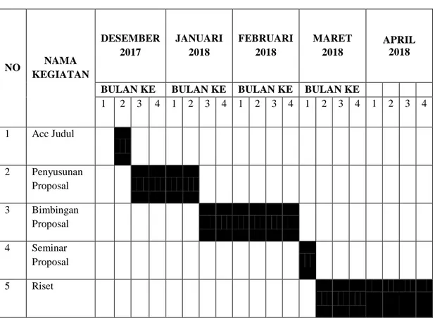 Tabel 3.3. Jadwal Pelaksanaan Penelitian 