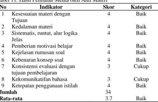 Tabel 11. Hasil Penilaian Media oleh Ahli Materi 
