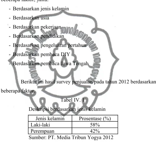 Tabel IV. 1