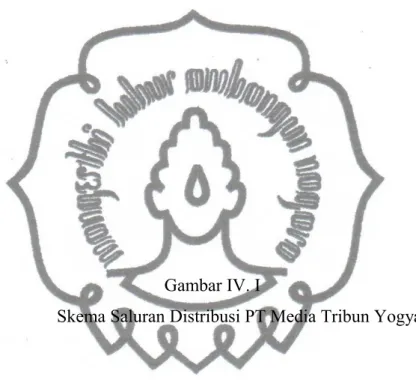 Gambar IV. I