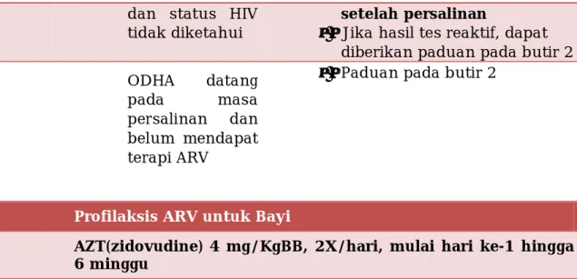 Gambar  6. Alur pemberian terapi antiretroviral pada ibu hamil 