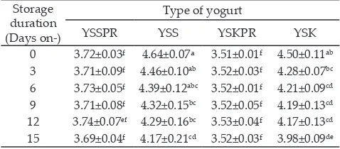 Table 1. Viscosity of yogurt during cold storage temperatures (dPa.s)
