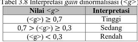Tabel 3.8 Interpretasi gain dinormalisasi (<g>) <g>