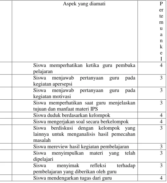 Tabel 4.7 Data aktifitas siswa siklus II (pertemuan I)