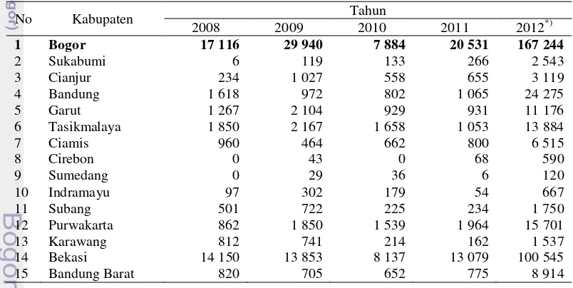 Tabel 5  Produksi sayuran bayam menurut kabupaten di Jawa Barat (ton) 
