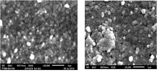Fig 3: SEM images of ZnFe2O4 which are synthesized by a) sol-gel process and b) Hydrothermal 