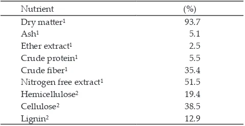 Table 1. Nutrient composition of soybean pod (dry matter basis)