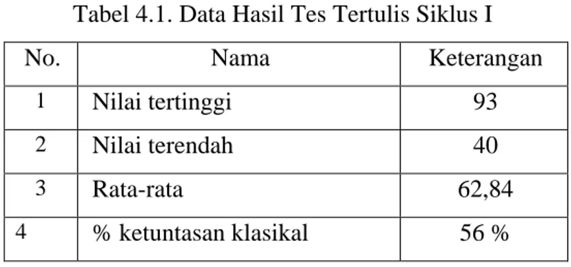 Tabel 4.1. Data Hasil Tes Tertulis Siklus I 