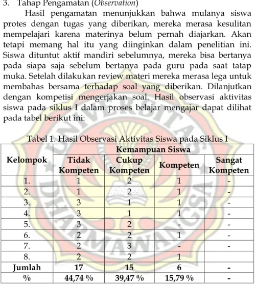 Tabel 1. Hasil Observasi Aktivitas Siswa pada Siklus I  Kelompok  Kemampuan Siswa  Tidak  Kompeten  Cukup  Kompeten  Kompeten  Sangat  Kompeten  1