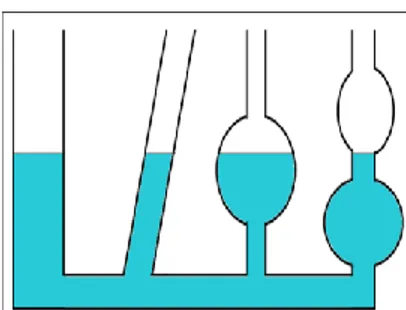 Gambar 2.1 Tekanan Hidrostatis tidak bergantung pada bentuk tempat zat cair 
