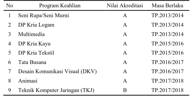 Tabel 4.1 Data Program Keahlian 