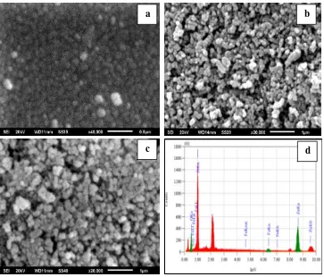 Figure 1: SEM images of (a) ZnFe2O4, (b) NCP0.01, (c) NCP0.05 and (d) the EDS spectra of NCP0.05