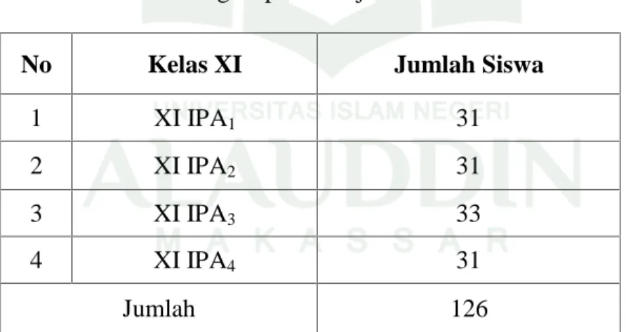 Tabel 3.1: Rekapitulasi peserta didik kelas XI.IPA MAN 1 Makassar semester genap tahun ajaran 2016/2017