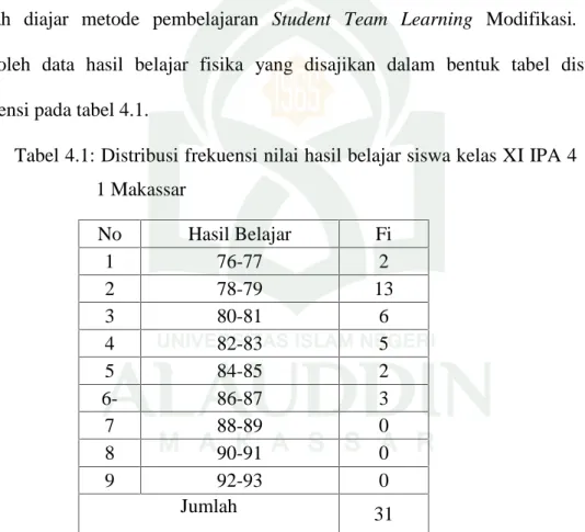 Tabel 4.1: Distribusi frekuensi nilai hasil belajar siswa kelas XI IPA 4  MAN 1 Makassar