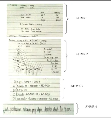 Gambar 4.2 Jawaban SH pada M2 