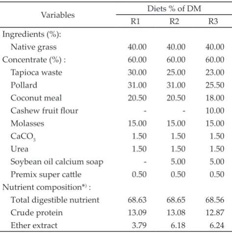 Table 1.  The ingredient and nutrient composition of experi-mental diets
