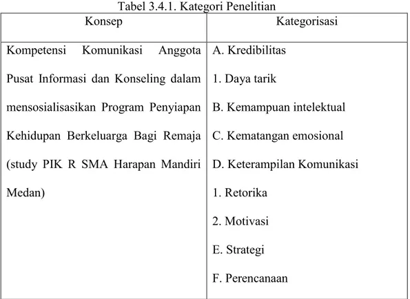 Tabel 3.4.1. Kategori Penelitian 