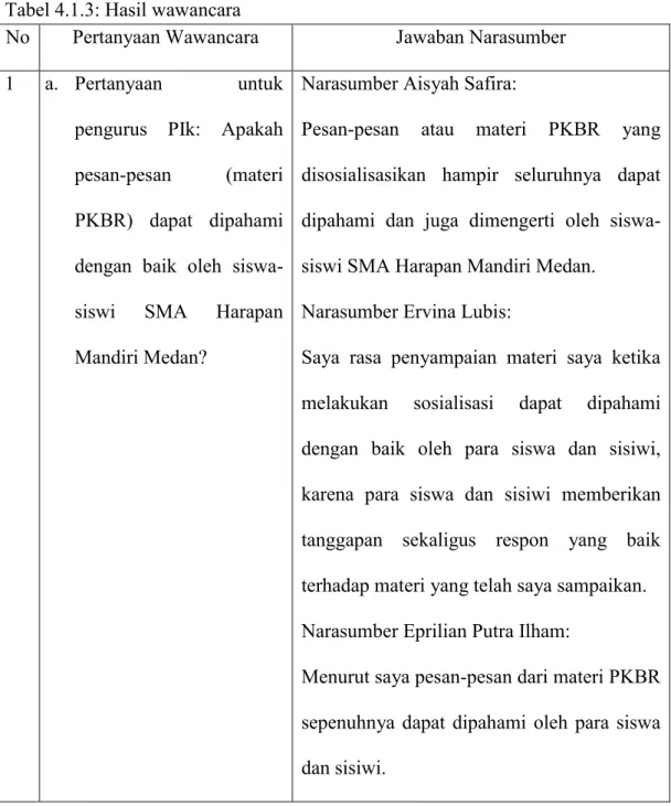 Tabel 4.1.2: Data narasumber siswa SMA Harapan Mandiri Medan 
