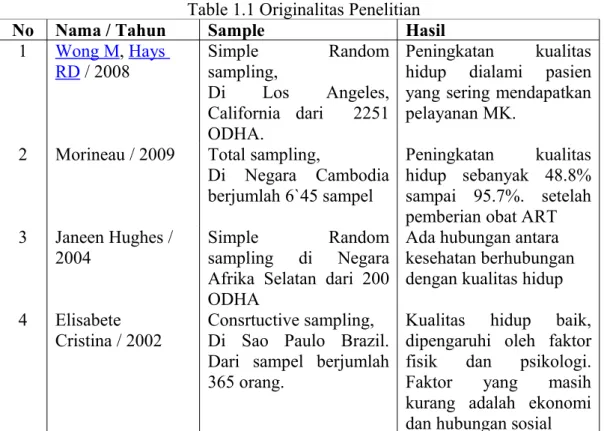Table 1.1 Originalitas Penelitian