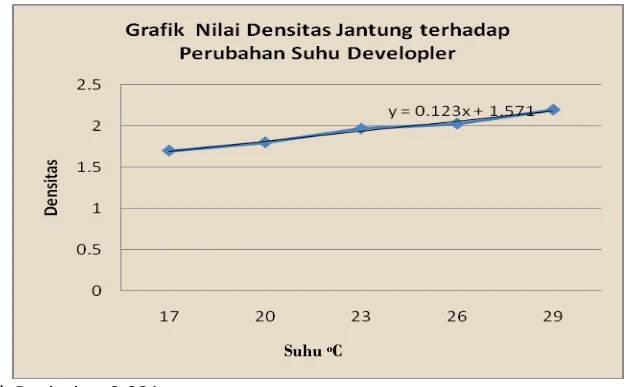 Tabel 4.2 
