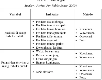 Tabel 4.1., Sambungan 