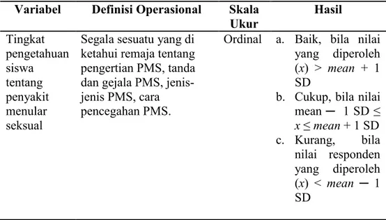 Table 3.2 Definisi Operasional  Variabel  Definisi Operasional  Skala 
