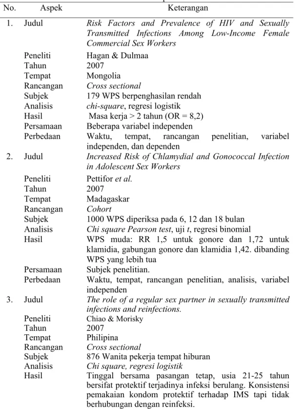 Tabel 1. Keaslian penelitian