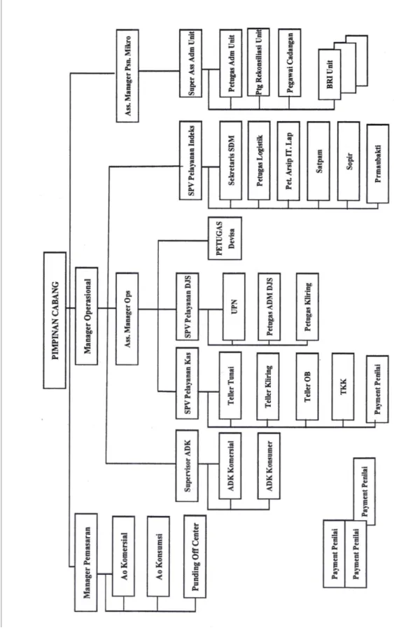 Gambar 4.1 Struktur Organisasi PT. Bank Rakyat Indonesia (Persero) Tbk 