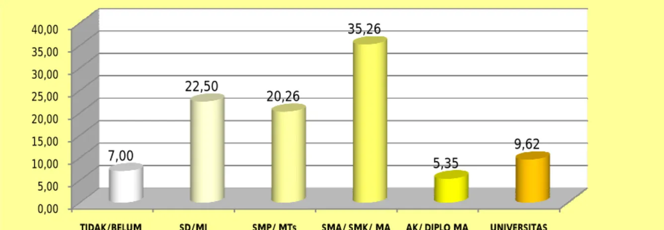 GRAFIK II.4 