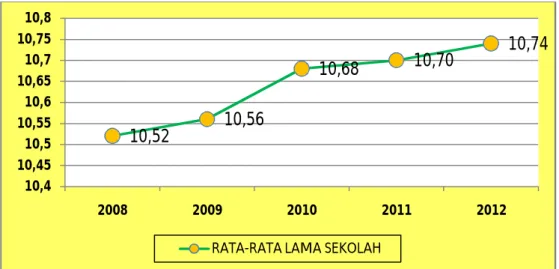 GRAFIK II.5 
