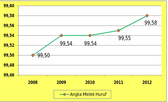 GRAFIK II.6 