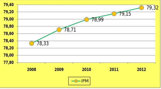 GRAFIK II.7 