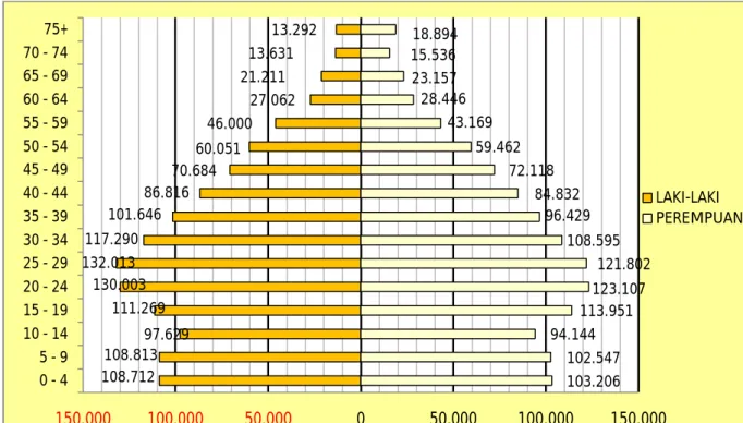 GRAFIK  II. 2 
