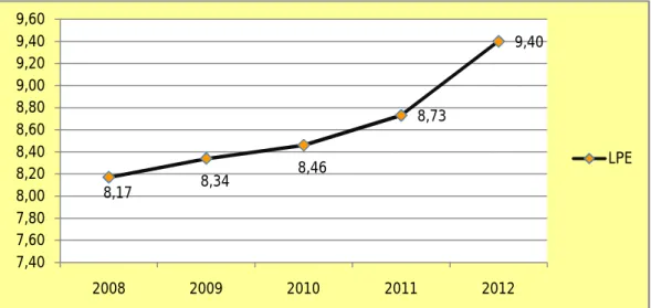 GRAFIK II. 3 