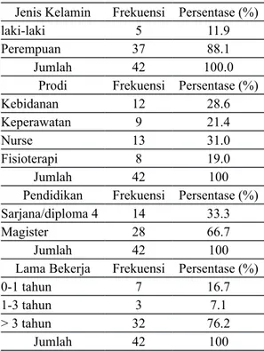 Tabel 2  Distribusi Frekuensi Persepsi      Dosen  Stikes Aisyiyah      S u r a k a r t a   t e r h a d a p     Interprofesional Edukasi (IPE)