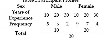 Table 2 Teachers’ and Students’ ICT-Based Device Possession 