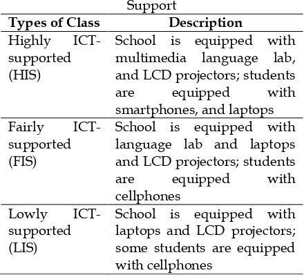 Table 9. Activities to Be Developed in ICT-based Learning 