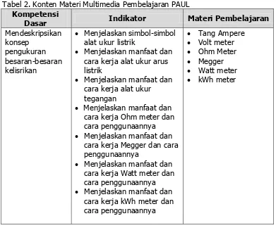 Tabel 2. Konten Materi Multimedia Pembelajaran PAUL 