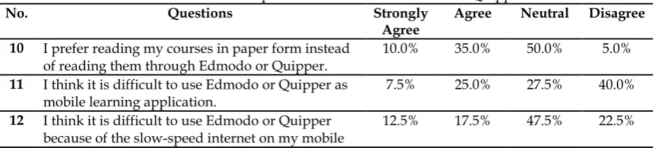 Table 4. Students’ Perceptions on the Use of Edmodo and Quipper 4