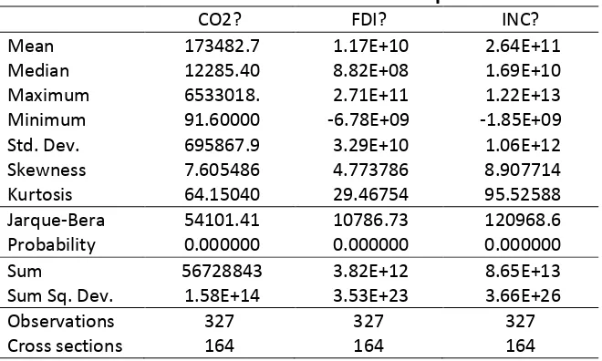 Table 2.3: Environment Data Description 