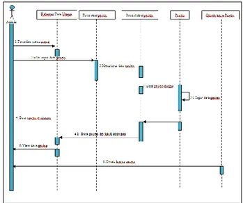 Gambar 5.Sequence Diagram Kelola Data pasien 