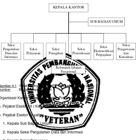 Gambar 4.1 : Struktur Organisasi KPP  Pratama Sidoarjo Utara 
