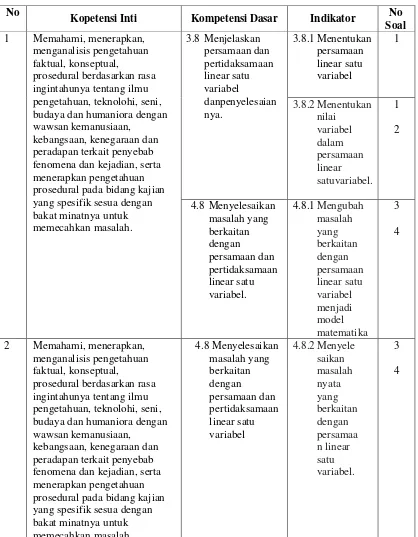 Tabel 3.1 Kisi-kisi Instrumen Tes Materi PLSV 