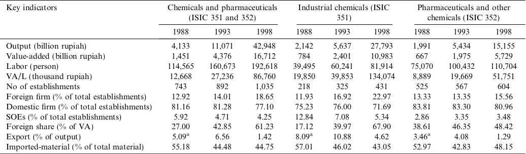 Table 1. Share of approved manufacturing FDI 1975–2006