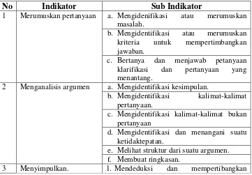 Tabel 2.1 Dua Belas Indikator Proses Berpikir Kritis Menurut Ennis (2011) 