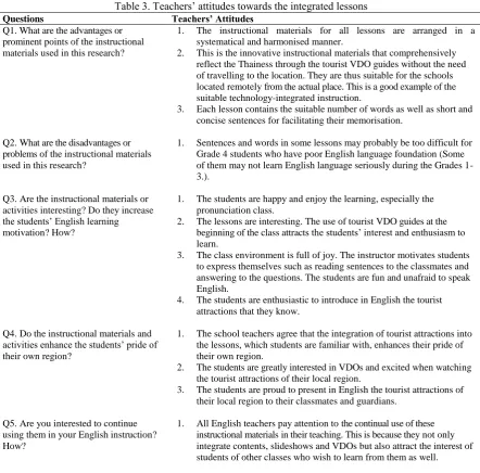 Table 2. Students' attitudes towards the instruction Mean 